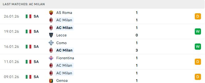 Bologna vs AC Milan