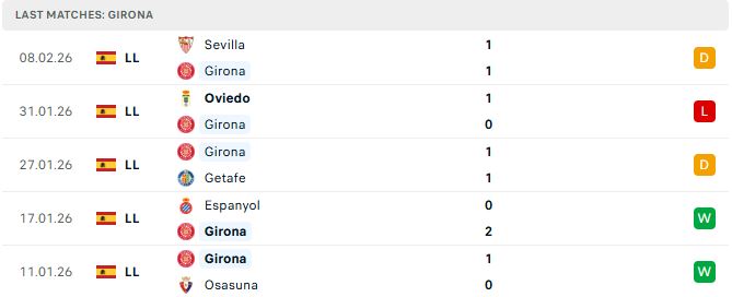 Girona vs Barcelona