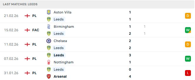 Leeds vs Man City