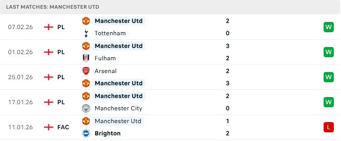 West Ham vs MU