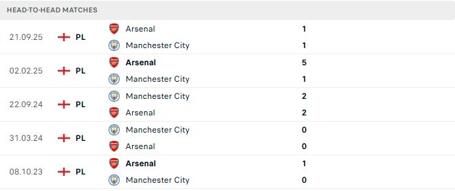 Arsenal vs Man City