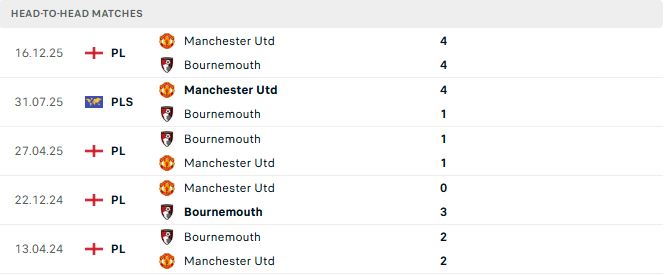 Bournemouth vs MU